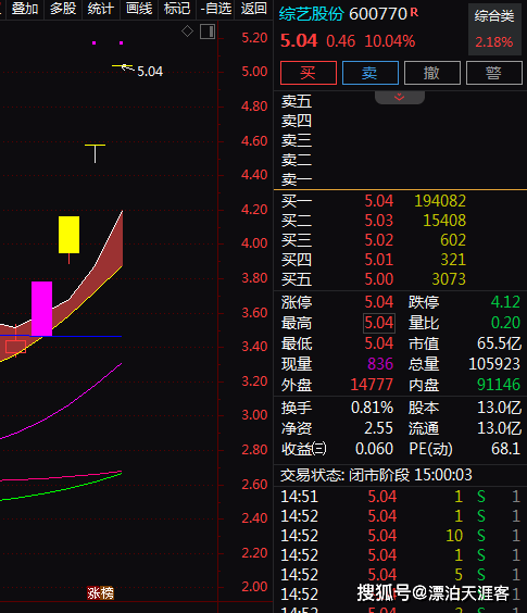 综艺股份最新动态,变化带来机遇,学习铸就自信与成就之路的股市动态解析。