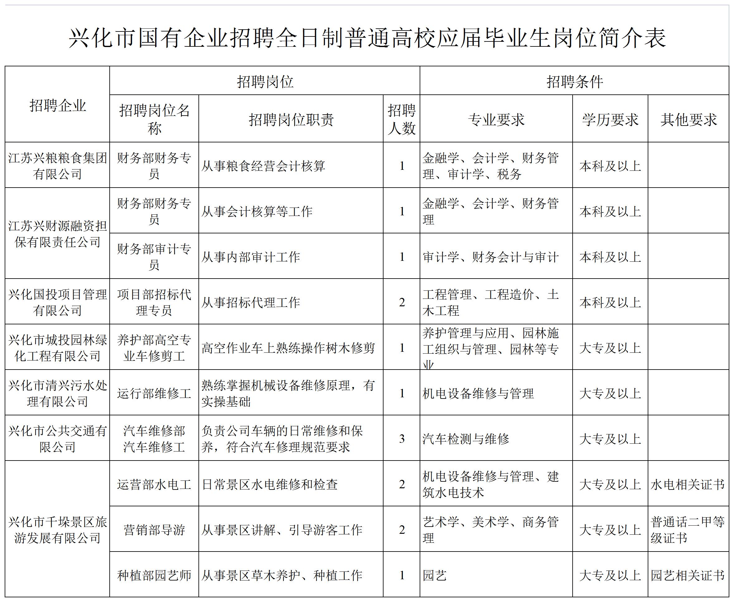 兴化市最新招聘信息及获取步骤指南