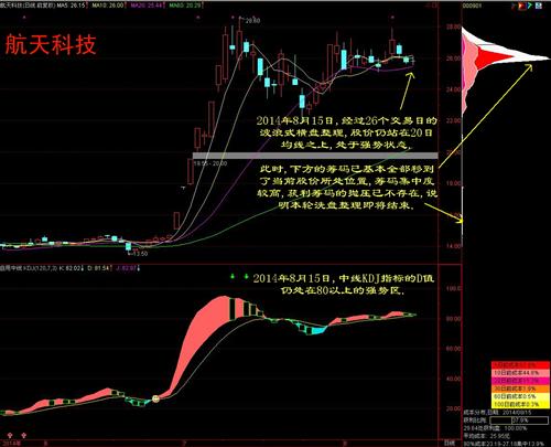 航天科技股票最新动态及观点论述