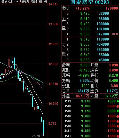航天科技股票最新动态及观点论述