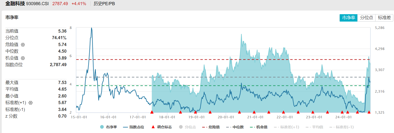 今日最新科技引领投资新生活，揭秘000404基金净值查询服务