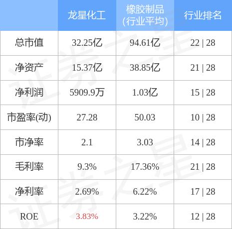 龙星化工最新消息新闻概览