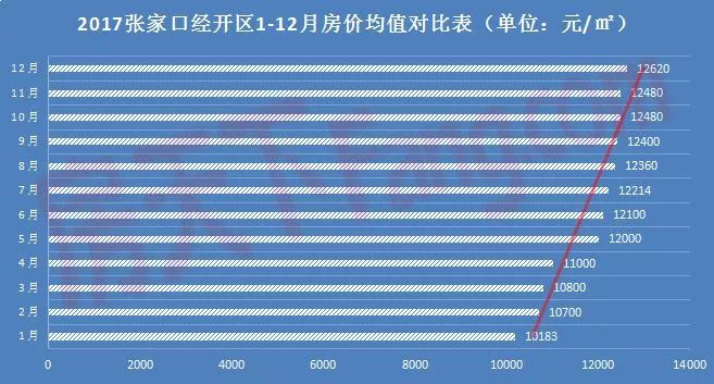 张家口各小区最新房价与探索自然美景的旅行同步开启
