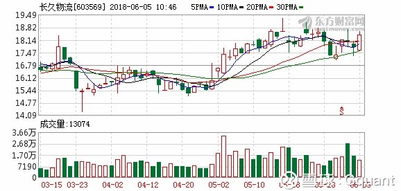 盐田港股票最新动态，港口物流业繁荣与未来发展展望