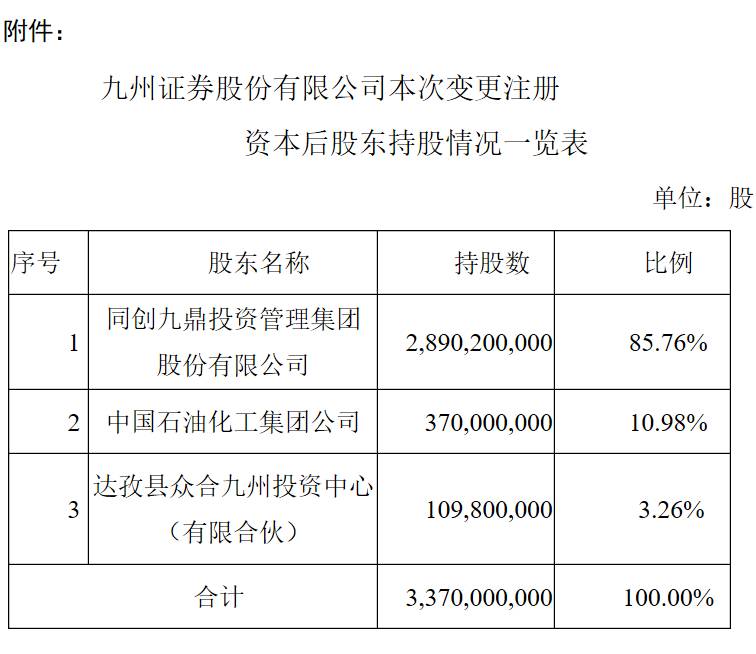九州证券最新动态更新，最新消息汇总
