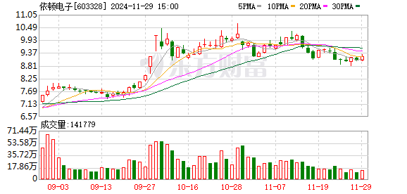 依顿电子股票最新动态揭秘,股市小秘密与奇妙邂逅