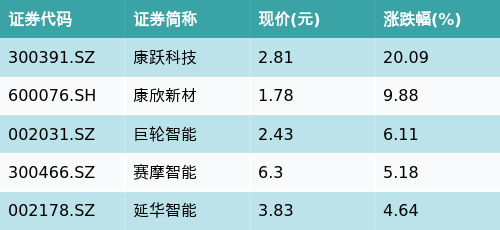 揭秘科技力量,今日最新净值探索之旅——180003基金净值查询的高科技体验之旅