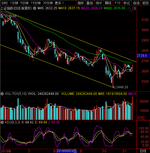 明日大盘走势最新消息详解,股市动态分析与预测指南