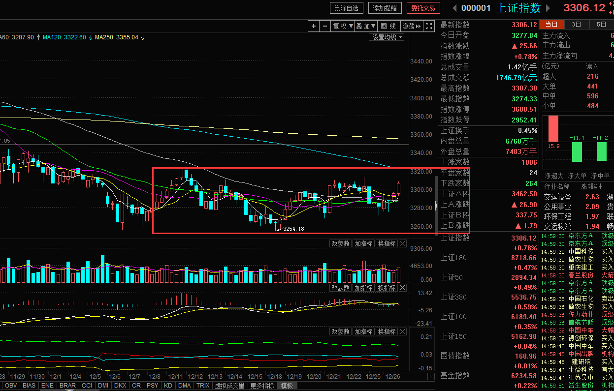明日大盘走势最新消息详解,股市动态分析与预测指南