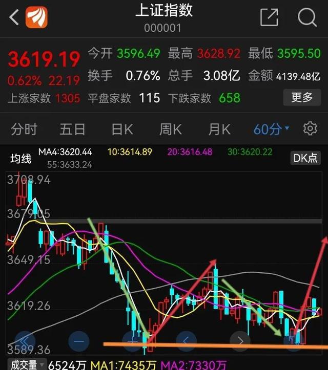 明日大盘走势最新消息详解,股市动态分析与预测指南