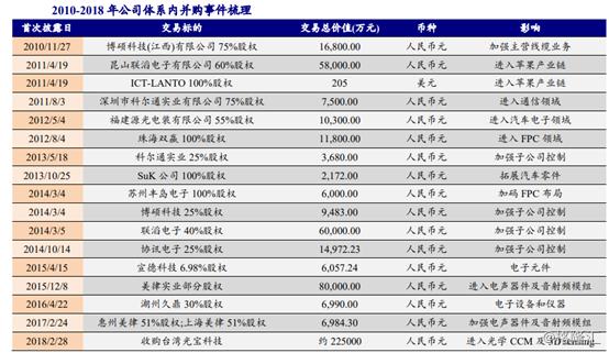 一站式落户 第470页