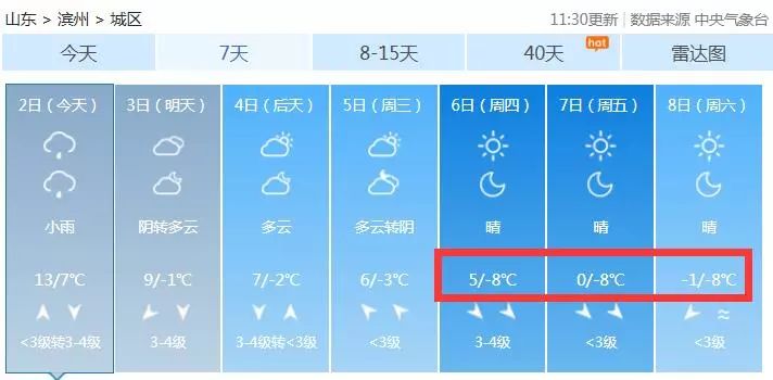 滨州最新天气预报一周,科技重塑生活体验,引领未来天气预报新篇章