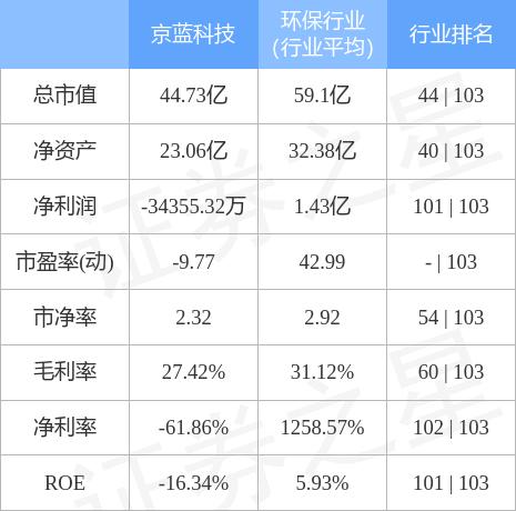上海禾辉信息 第462页