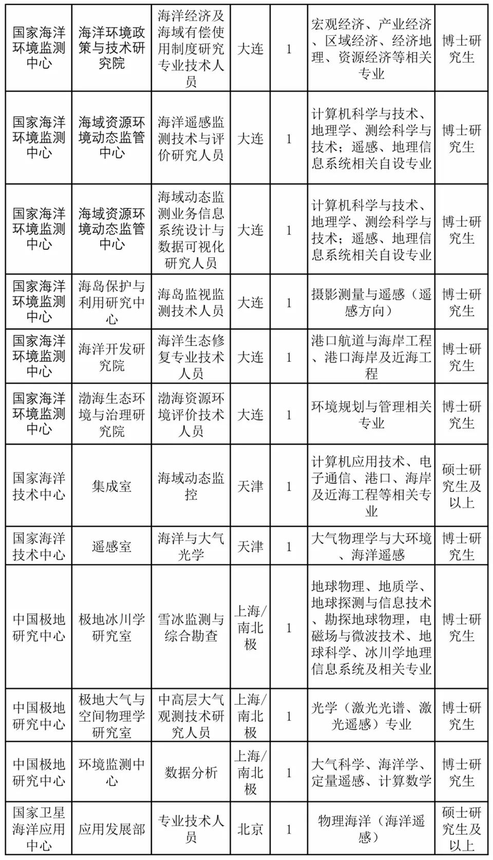 海事局招聘网最新招聘信息汇总，观点论述与岗位详解