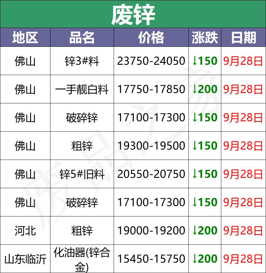 废电瓶价格背后的励志故事,变化的力量、自信的诞生与最新废电瓶价格探讨