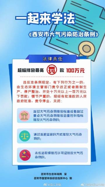 大气污染防治法最新版解读,守护蓝天白云,从我做起(小红书版)