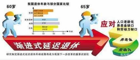 渐进式延迟退休最新方案及其步骤指南