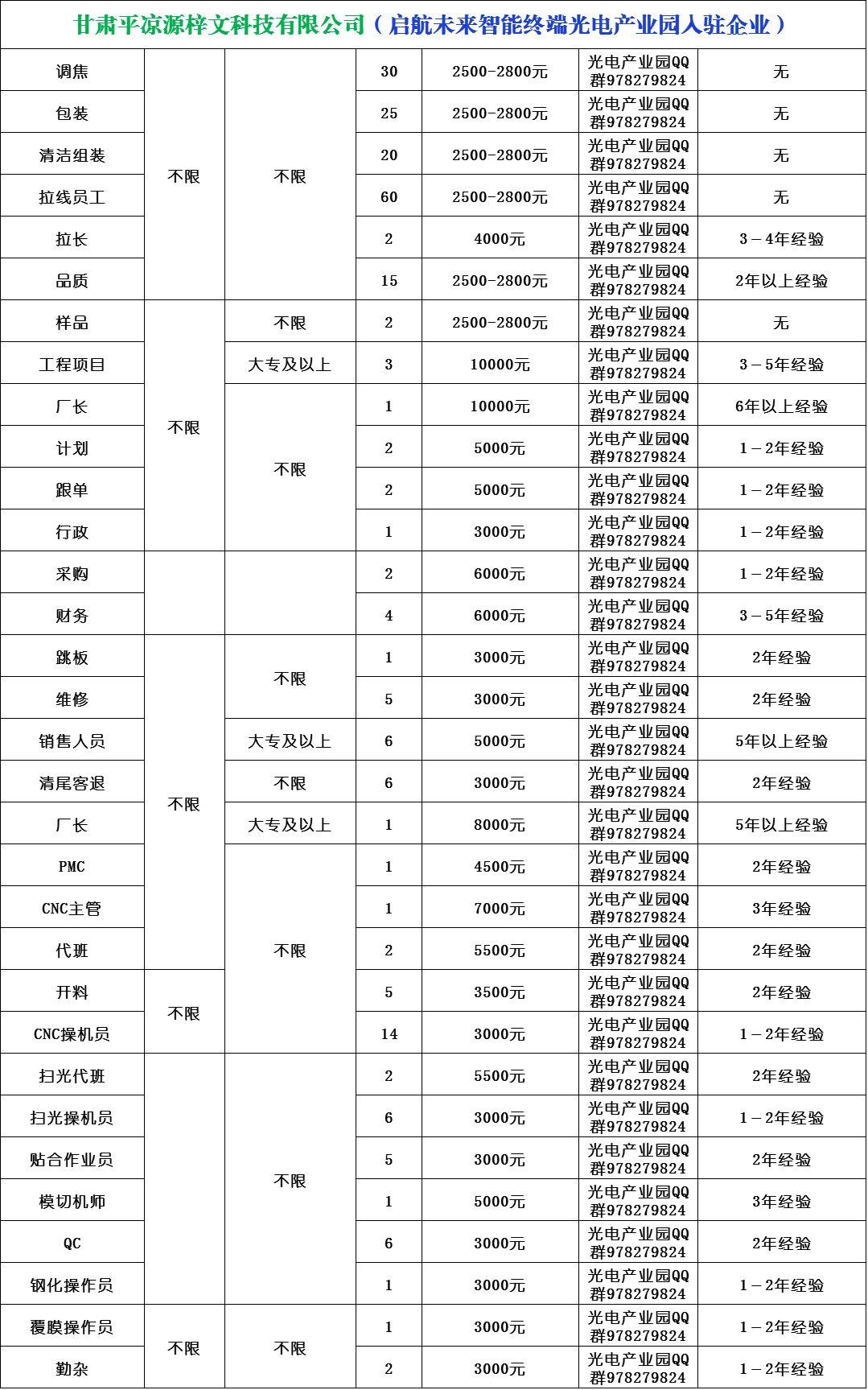 最新招工信息大揭秘，快速获取优质职位！