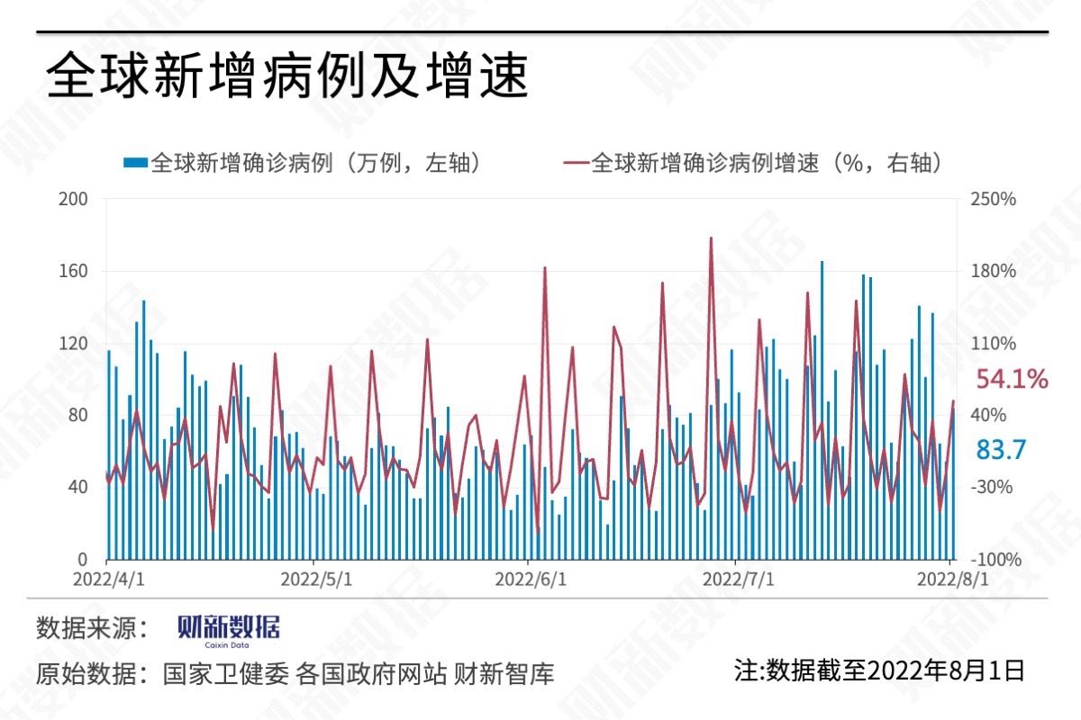 全球最新疫情报告,全球抗疫进展速览