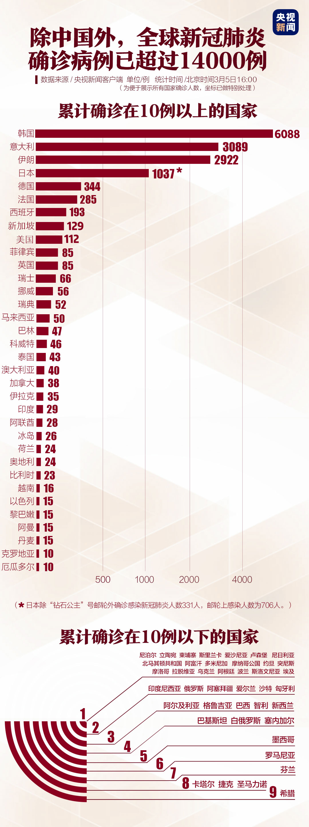 全球最新疫情报告,全球抗疫进展速览