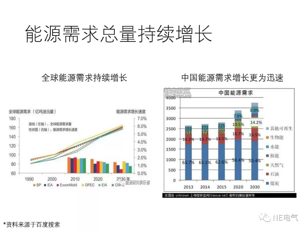 最新电力技术引领未来能源革命风潮