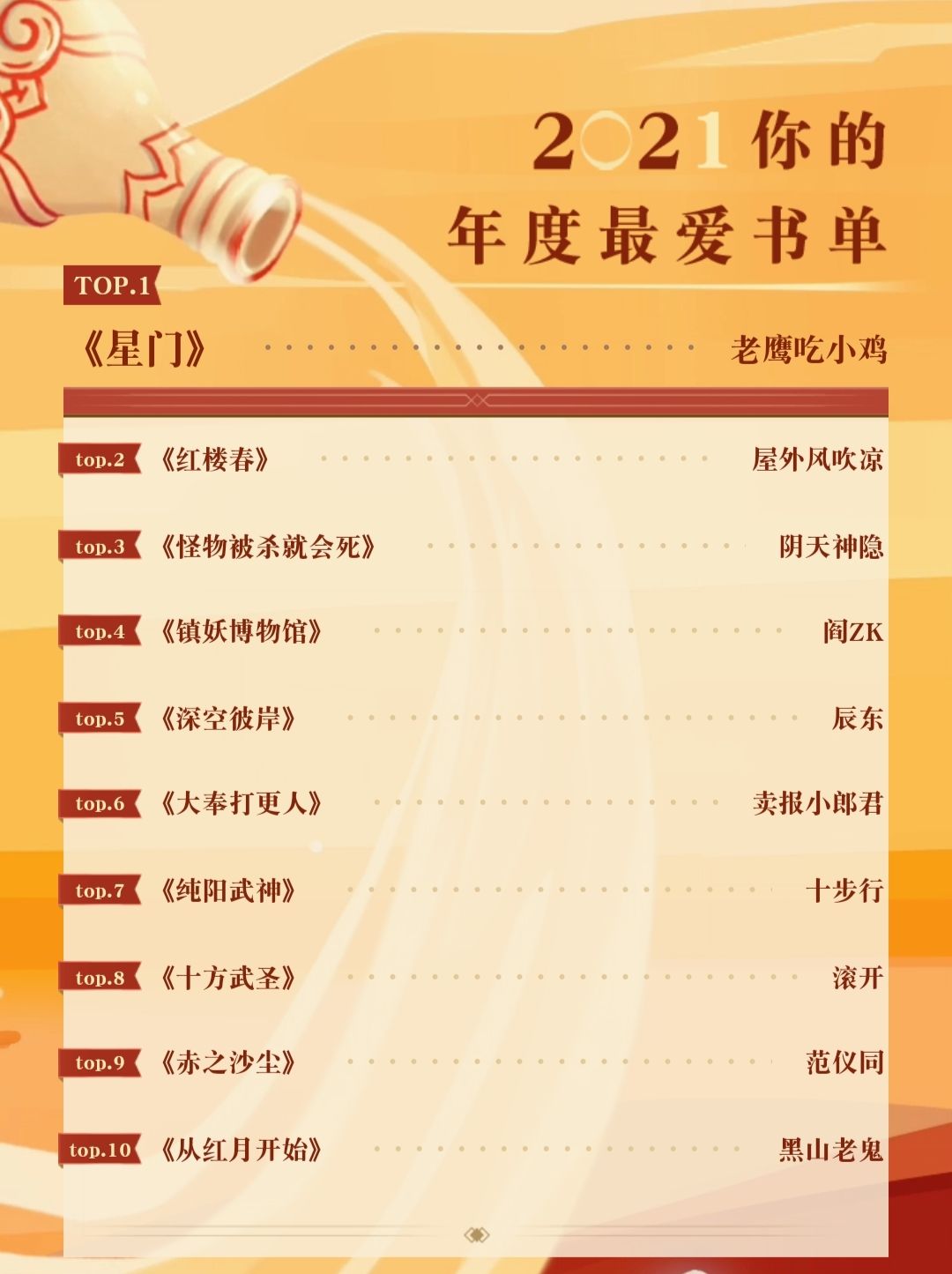 最新小说排行，时代印记与读者选择