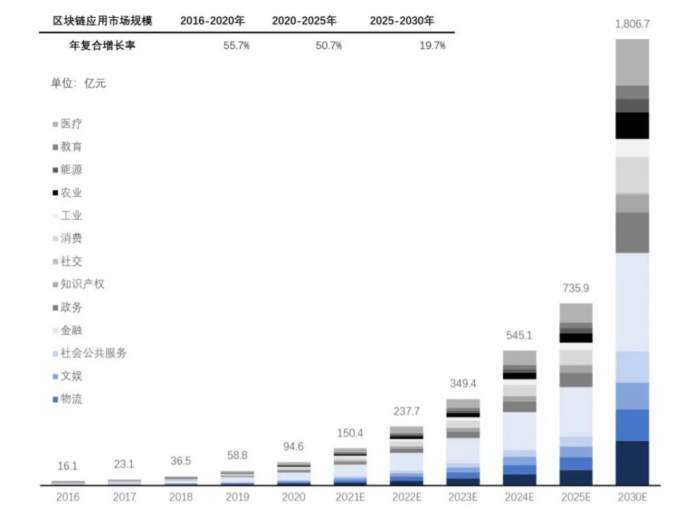 区块链最新进展，探索要点、应用与创新趋势概览