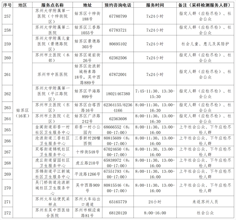 苏州疫情最新情况及应对策略指南通报更新