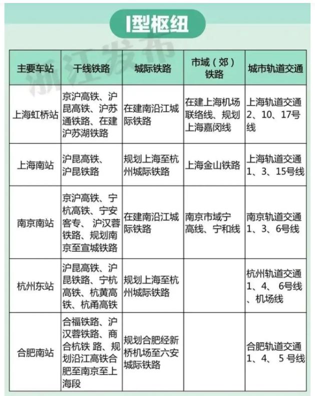最新高铁,速度与舒适的完美融合