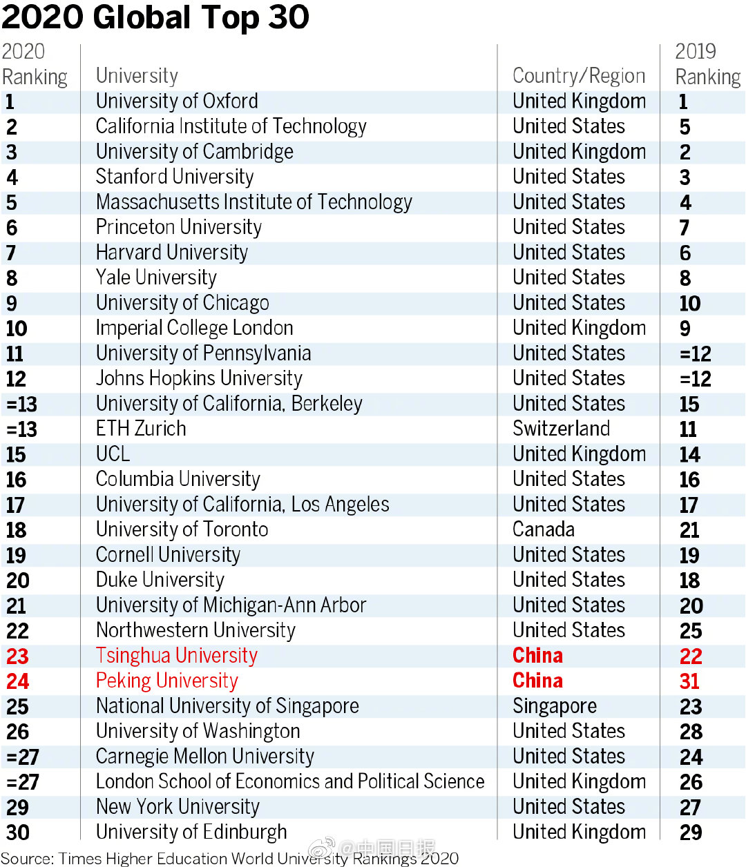 最新大学排行榜大揭秘，教育高峰的探索之旅！