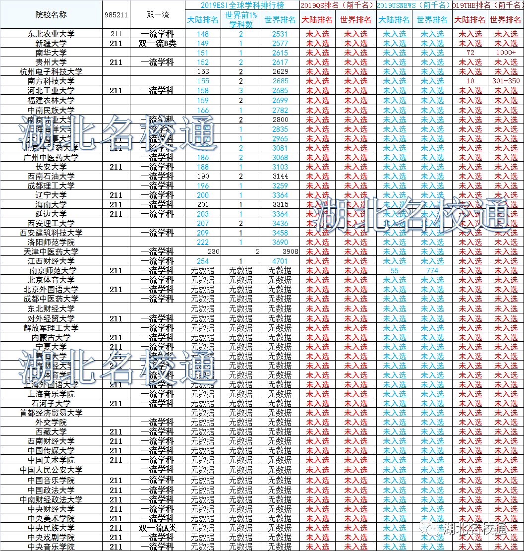 最新大学排行榜大揭秘,教育高峰的探索之旅!