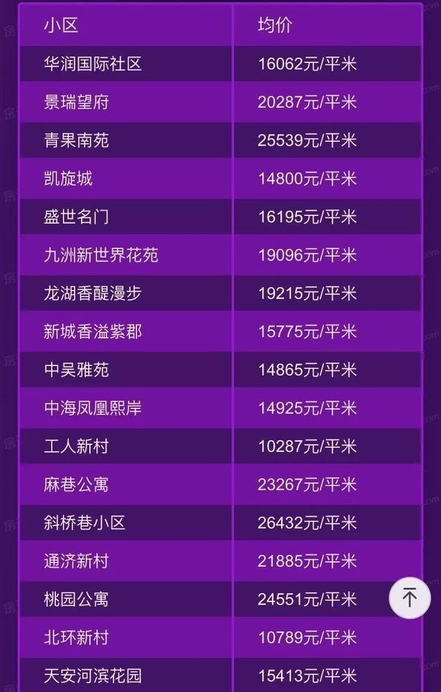 济南房价最新动态,巷弄深处的隐藏宝藏