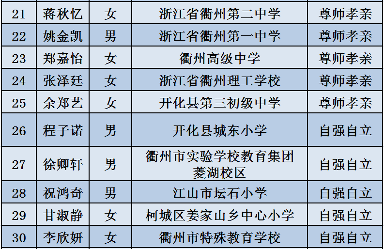 重庆最新房价