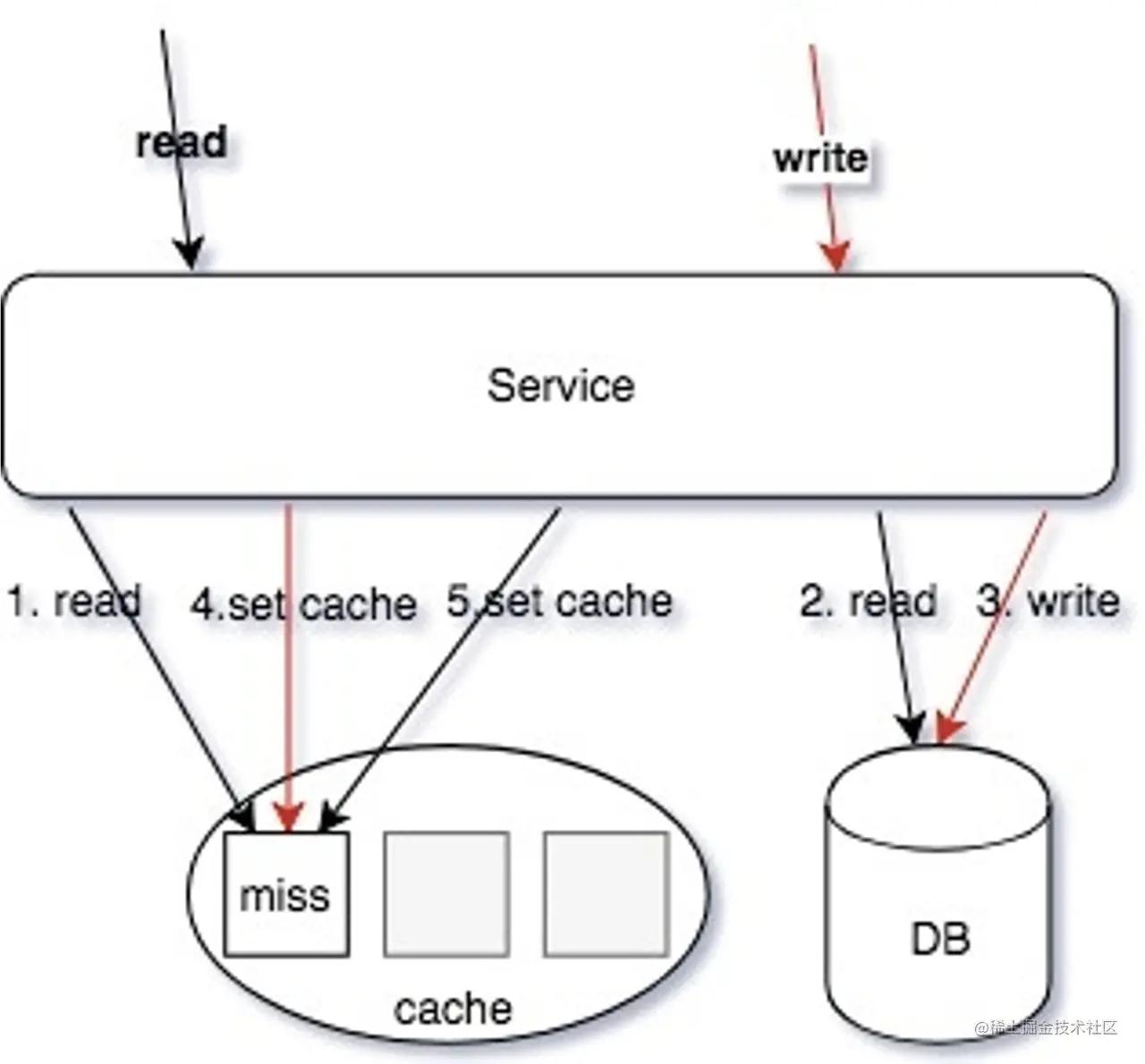 最新数据库详细步骤指南大全