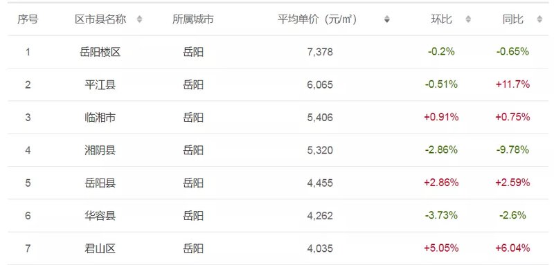 天津最新房价，时代印记与都市脉络的融合展现