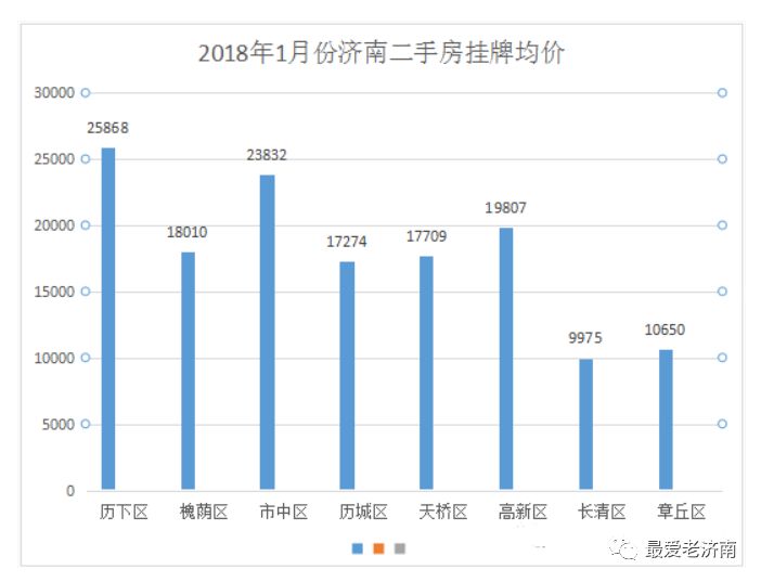济南最新房价动态,城市变迁中的自信与成就之路