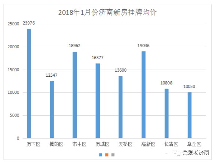 济南最新房价动态,城市变迁中的自信与成就之路