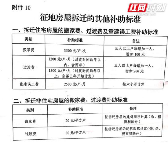 最新拆迁补偿标准详解,步骤指南与补偿标准概览