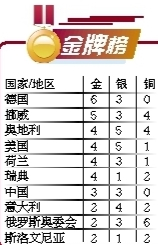 最新金牌榜大揭秘,英雄豪杰争霸战场荣耀时刻!