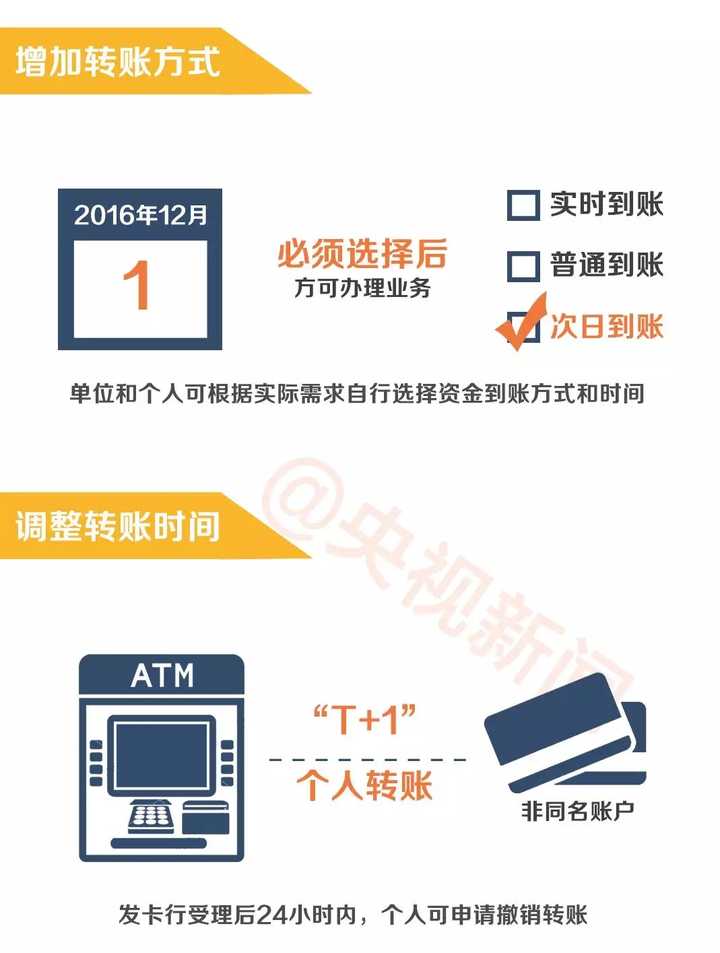 银行新闻最新消息获取与分析指南,适用于初学者与进阶用户