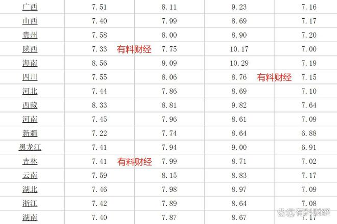 最新汽油价格表,时代的变迁与影响