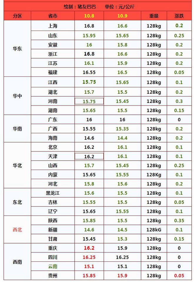 最新汽油价格表,时代的变迁与影响