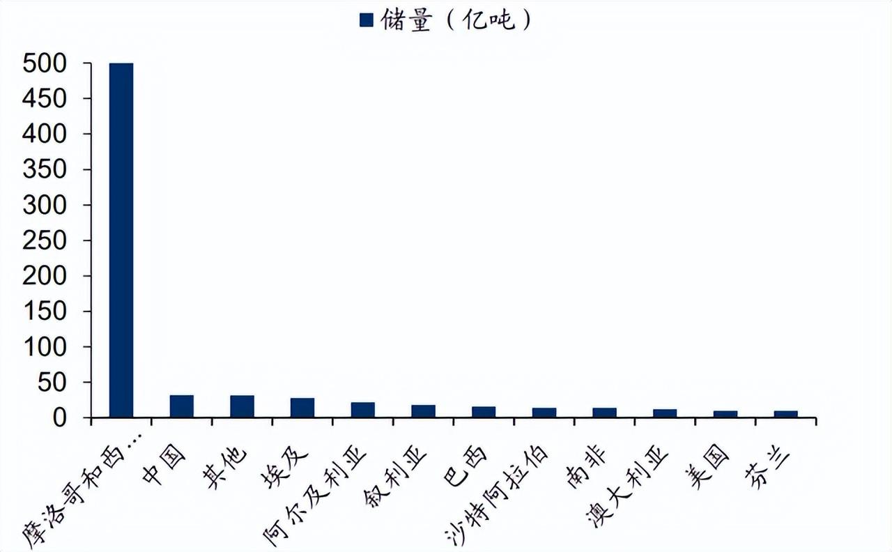 最新磷,最新磷,背景、进展与地位