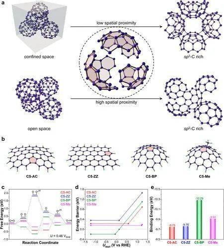 最新烯量观点论述,探究烯量的最新发展与影响