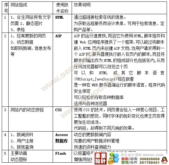 最新刷留言技术、应用及影响概述