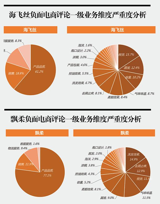 最新飘柔新款，时尚与品质的完美融合