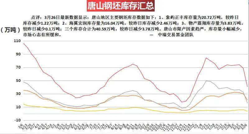 唐山限产最新步骤指南及政策解读