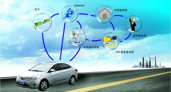 重磅发布,智能互联车联网科技产品,驾驭未来出行新纪元!