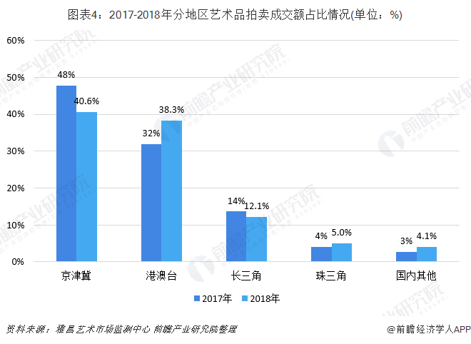 时代背景下的瞩目焦点，最新评估拍卖动态