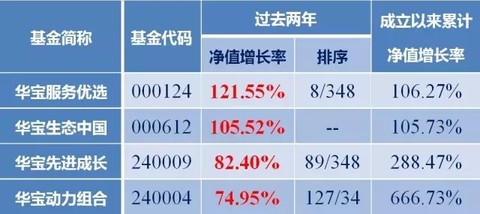 关于000696最新净值的深度解析与最新动态报告